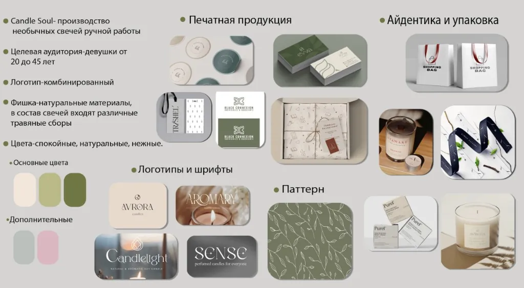 Сводная презентация элементов фирменного стиля